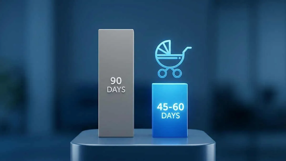 Stroller Lead Time Optimization: 3D chart comparing traditional 90-day waits to our 45-60 day fast delivery.