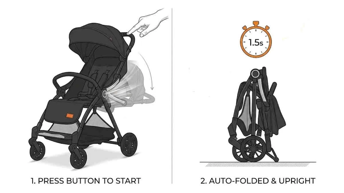 ST523 Stroller Wholesale auto-folding guide: One-button 1.5s mechanism for high-conversion retail showroom demonstrations.
